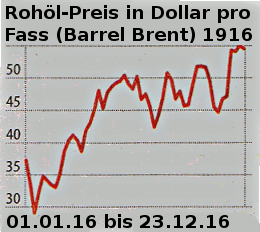 Bild: Rohoel-Preis-2016