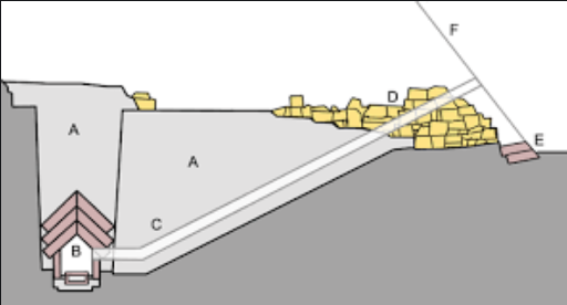 Djedefre lost pyramid