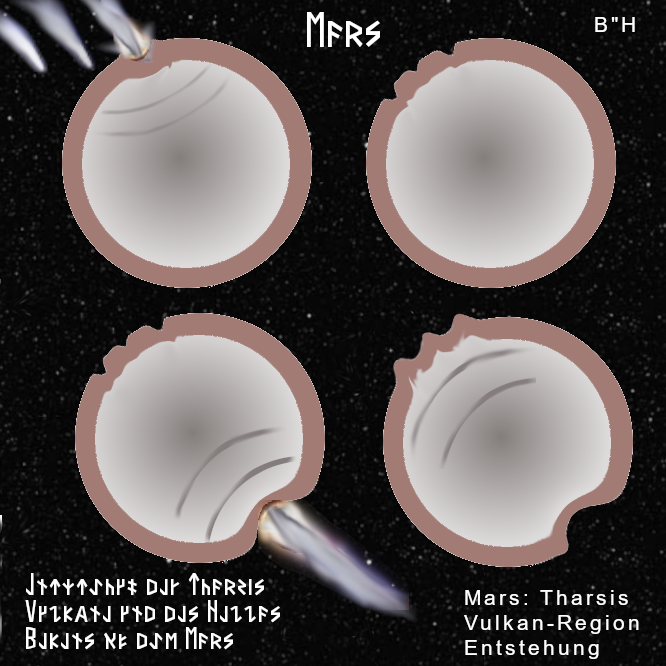 Beljonde Grafik Asteroiden verursachen Krater und Vulkane