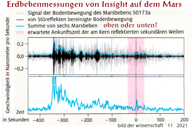 Bild: Grafik von Erdbebenwellen missverständlich